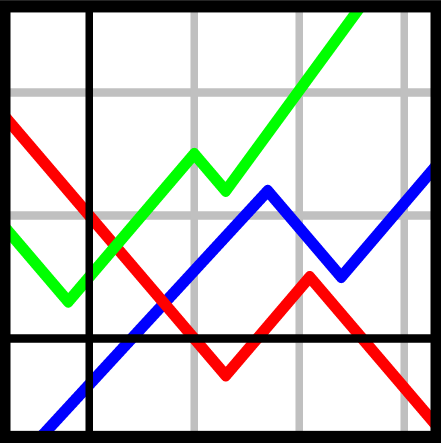 برنامج Gunplot لرسم المنحنيات البيانية ثنائية وثلاثية الأبعاد على الويندوز